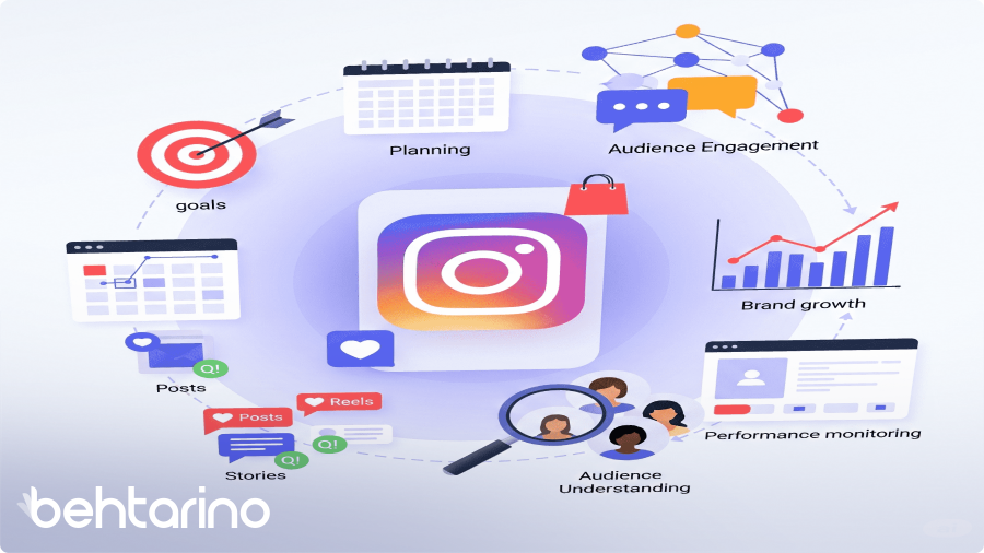 پست و استوری پیج اکستنشن مژه